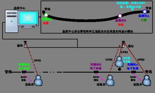 农安县巡更系统八号