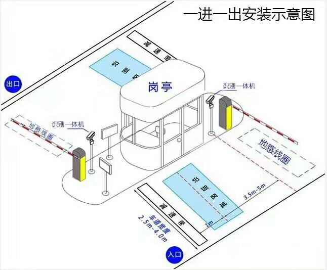 农安县标准车牌识别系统安装图