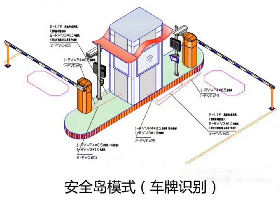 农安县双通道带岗亭车牌识别